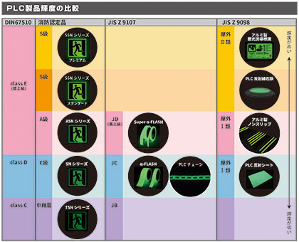 蓄光誘導標式